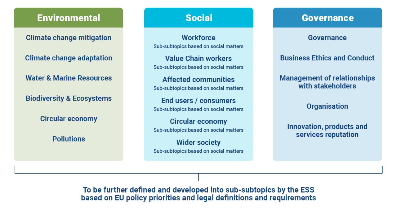 corporate sustainability reporting directive thesis