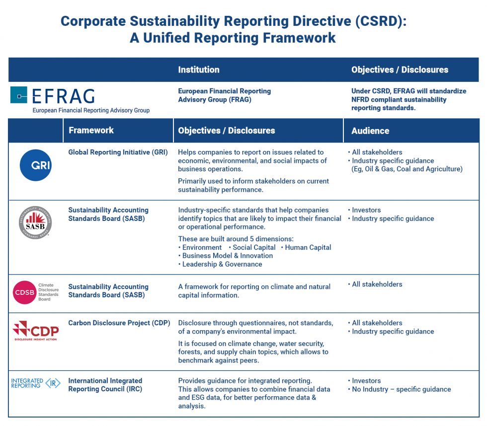 Corporate Sustainability Reporting Directive (CSRD) - Sourcebynet