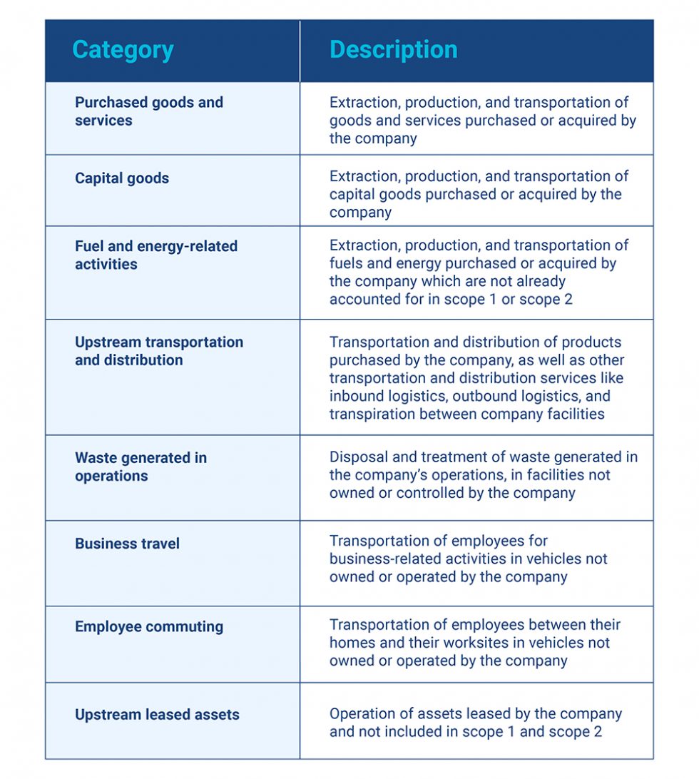 The Importance of Measuring Scope 3 Supply Chain Emissions and How ...